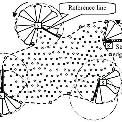 Image result for Left Edge Node