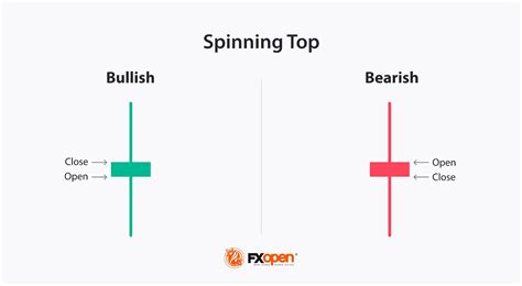 Image result for Most Popular Candlestick Patterns