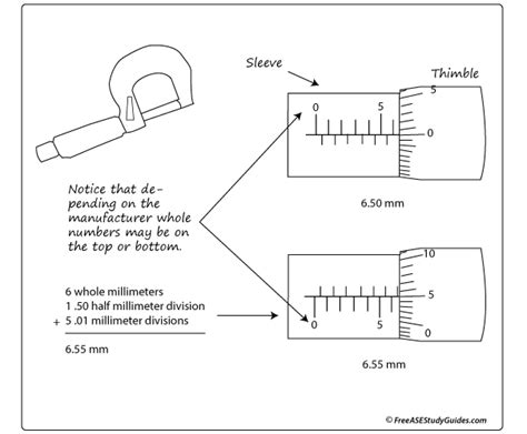 Image result for How to Read Micrometer Scale