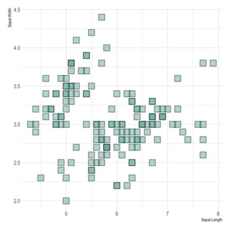 Image result for R Plot Types