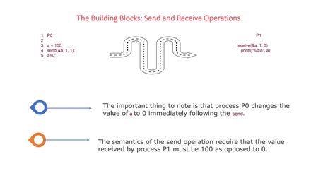 Message Passing in C++ Program に対する画像結果