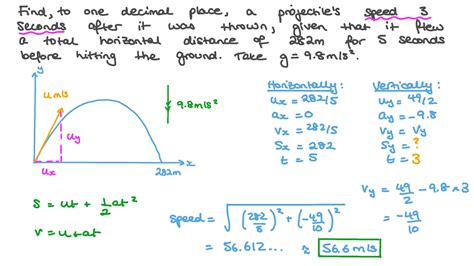 Image result for Solving a Basic Projectile Motion Problem