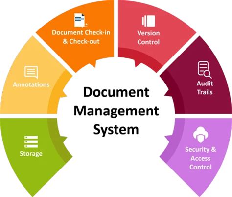 Image result for Document Management System Work Flow