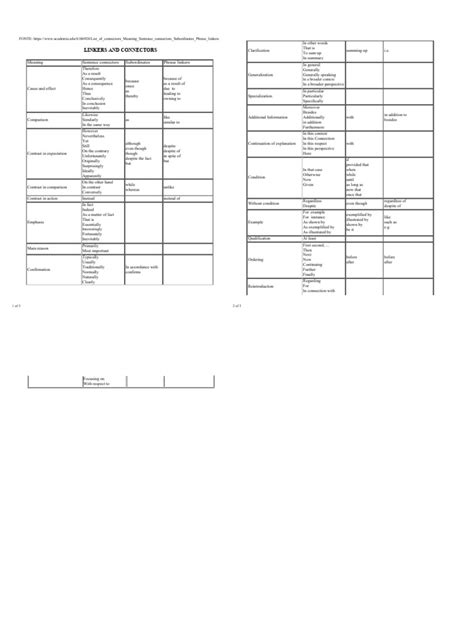 Image result for Discourse Markers Bombastic List