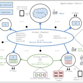 Image result for Task Sharing