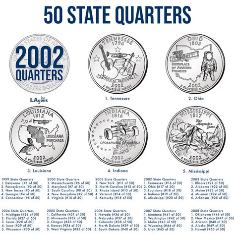 50 State Quarters に対する画像結果