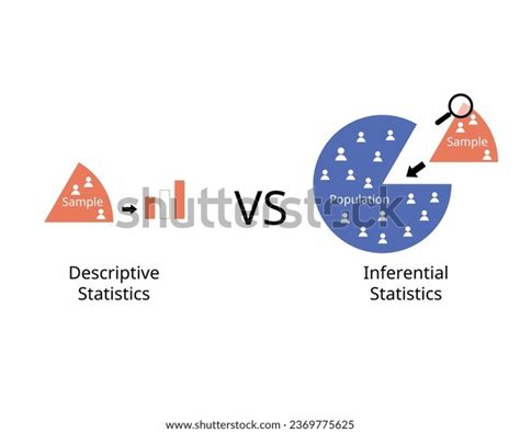 Image result for Descriptive Statistics and Inferential Similarity