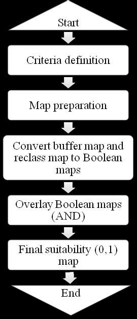 Image result for Intersection Boolean Algebra