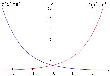 Image result for All Regular Calculus Graphs