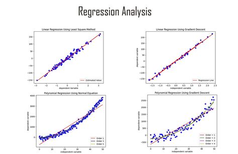 Image result for Data for Regression Analysis Examples