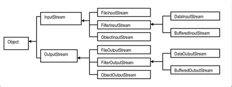 Image result for Class Hierarchy Java