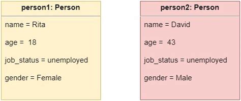 Image result for Class vs Object