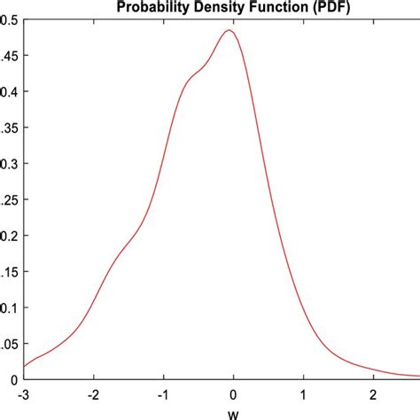 Probability Density Function for Random Numbers に対する画像結果