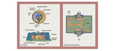 Positive Displacement Flow Meter に対する画像結果