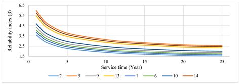 Shell Reliability Framework に対する画像結果