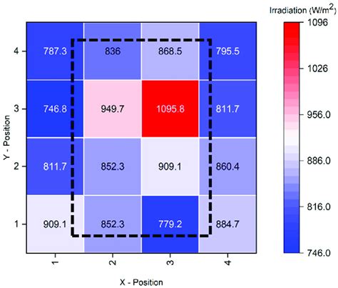 Image result for Light Source Intensity Distribution