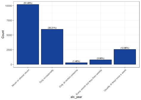 Image result for Variable Breakdown Coding