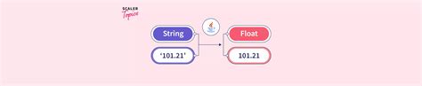 Image result for String vs Float