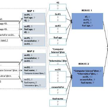 Image result for Dictionary Encoding