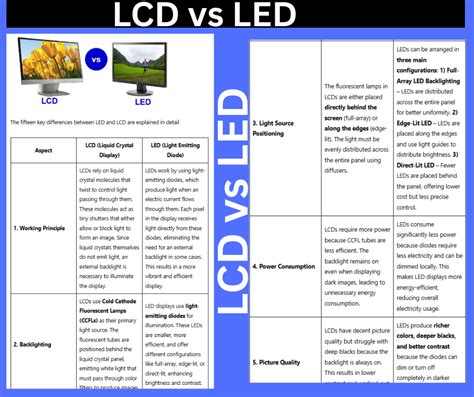 Toradh íomhá ar LCD vs LED Color Difference