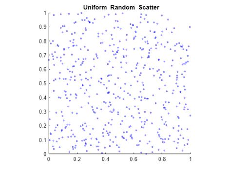 Toradh íomhá ar Quasi-Random V Random Sampling