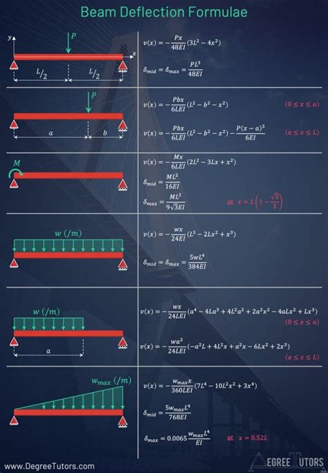 Deflection に対する画像結果