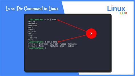 Image result for LS Command INR