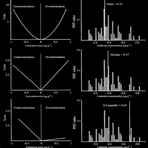 Image result for Cumulative Probability Distribution