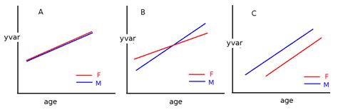 Parallel Regression Lines എന്നതിനുള്ള ഇമേജ് ഫലം