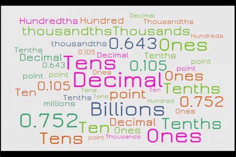 Image result for Math Decimals