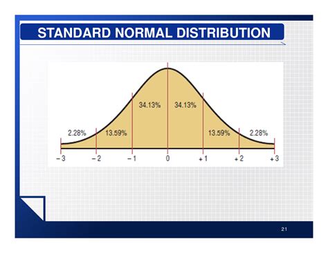 Image result for Normal Distribution Standard Diviation