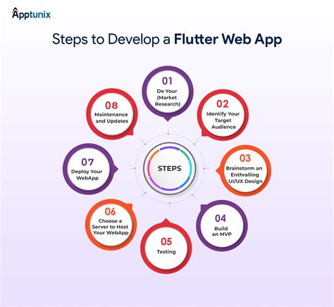 Image result for Flutter Web App Development Logo