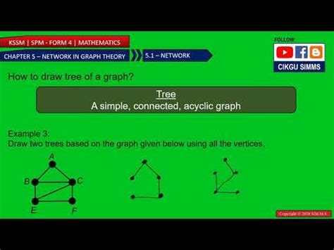Afbeeldingsresultaten voor Mathematics Form 4 Tree Graph