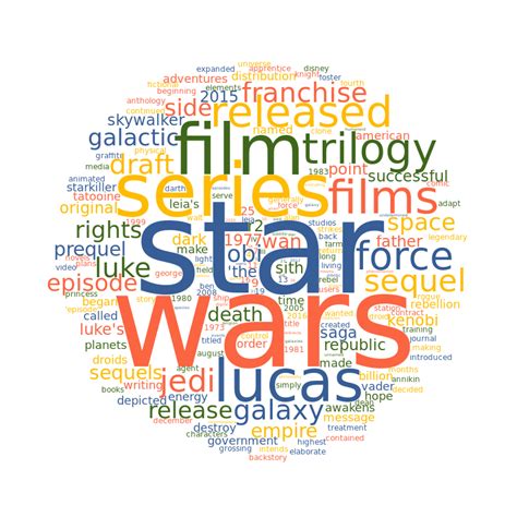 Image result for Word Cloud Python GitHub