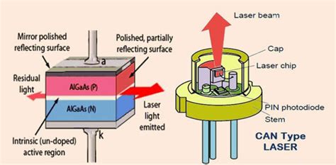 Image result for Diode Laser Projects