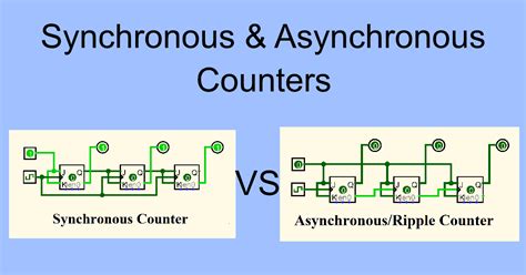 Image result for Synchronous Computer Explained
