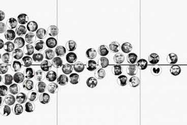 Image result for Data Visualization Web Design