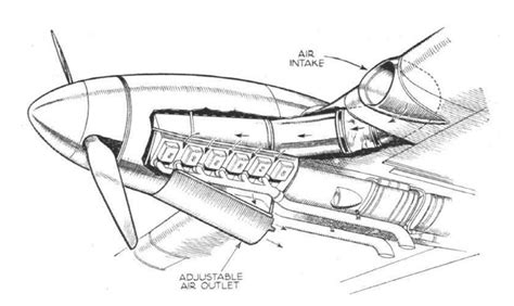 Image result for In Line Engine Plane