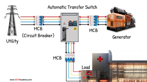 Toradh íomhá ar Data Sheet Automatic Transfer Switch