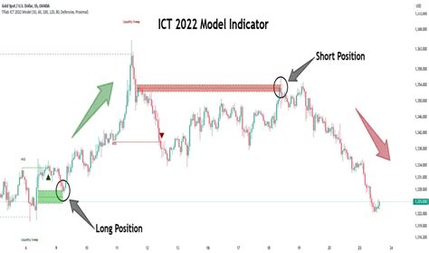 Afbeeldingsresultaten voor ICT Entry Patterns