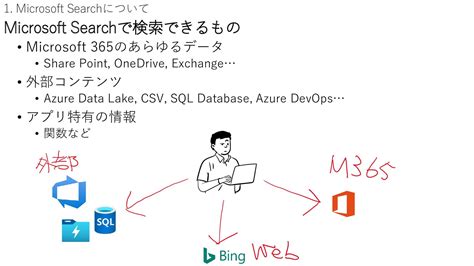 Microsoft Graph API Search User Messages に対する画像結果