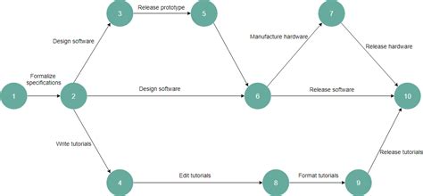 Image result for Java UML Diagram Legend Arrow Direction