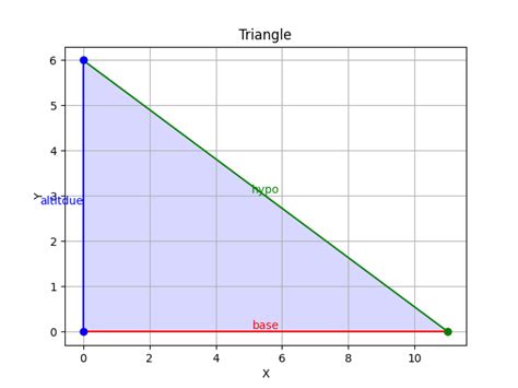 Toradh íomhá ar Python Plot CCD