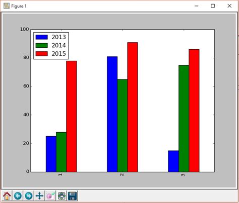 Customize Bar Chart in Python に対する画像結果