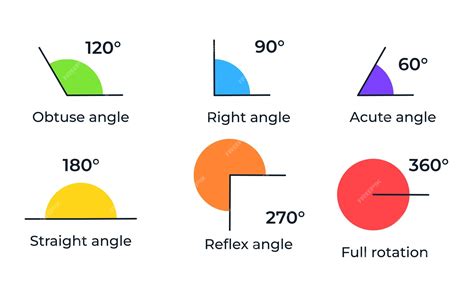 Image result for Angle Math
