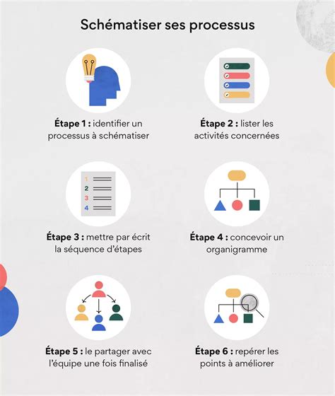 Résultat d’images pour L2 Process Map