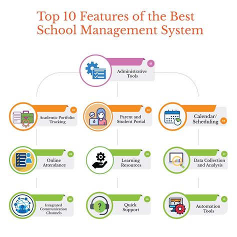 Image result for Software School Management Tools