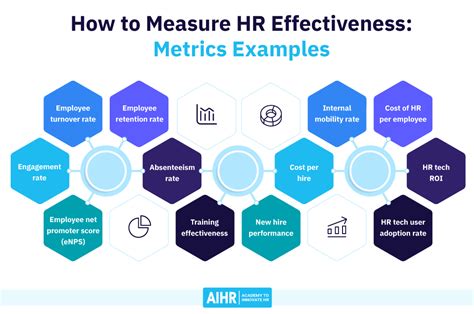 Image result for Measuring Employee Performance