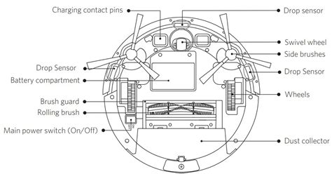 Image result for Roboitc Vacuum Exploded-View