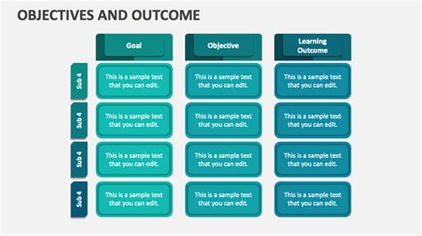Image result for Outcome Objectives Examples